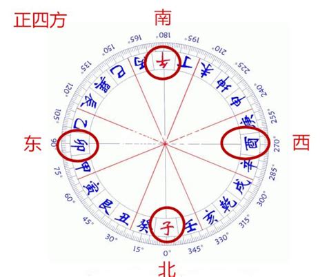 坐辰向戌九運|【坐辰向戌】坐辰向戌宅運盤全解析，掌握風水玄機！